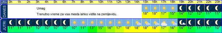 vreme