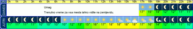 vreme