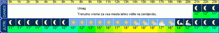vreme