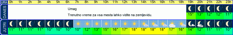vreme