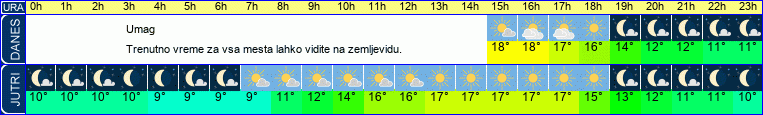 vreme
