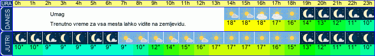 vreme