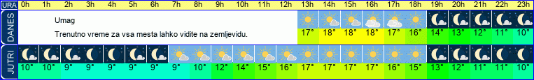vreme