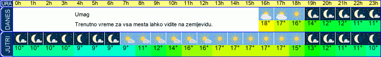 vreme