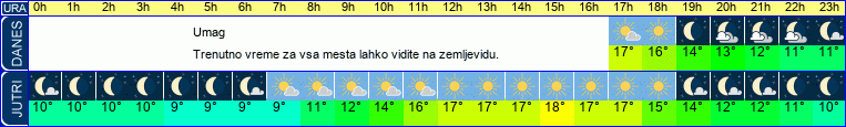 vreme