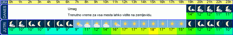 vreme