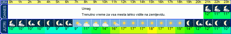 vreme