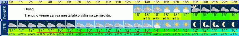 vreme