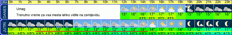 vreme