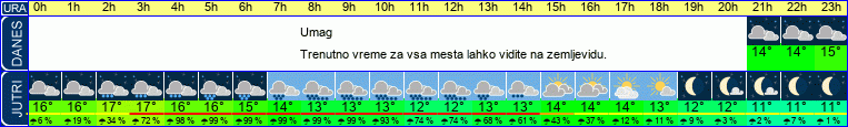 vreme