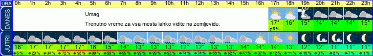 vreme