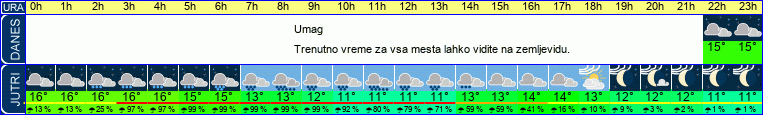vreme
