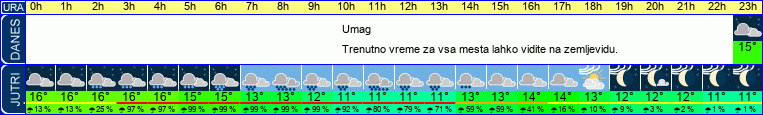 vreme