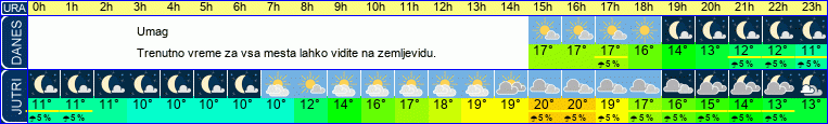 vreme