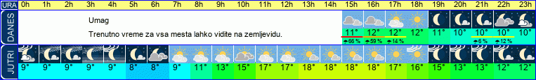 vreme