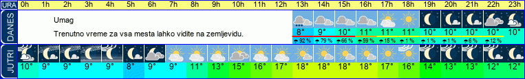 vreme