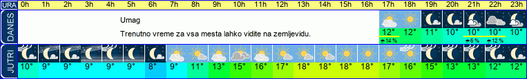 vreme