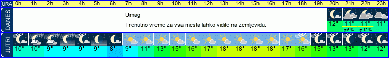 vreme