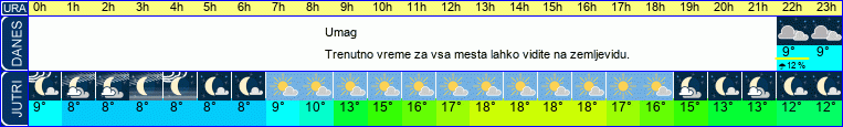 vreme