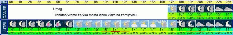 vreme