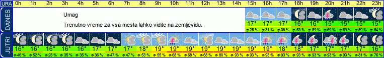 vreme