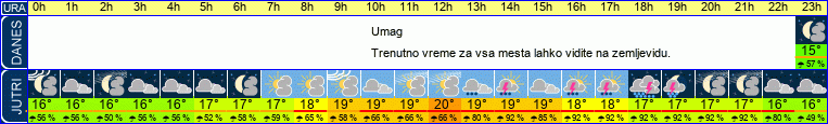 vreme