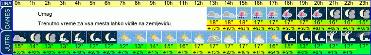vreme