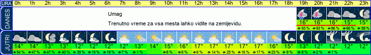vreme
