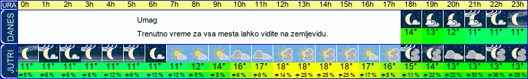 vreme