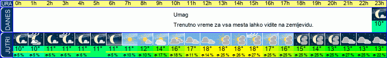 vreme