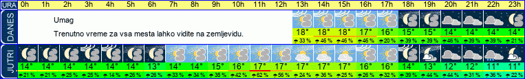 vreme