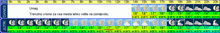 vreme