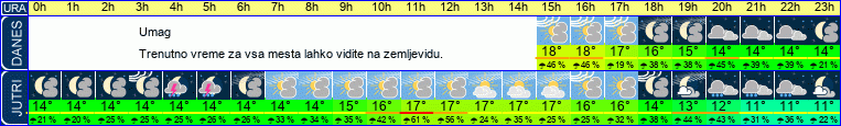 vreme