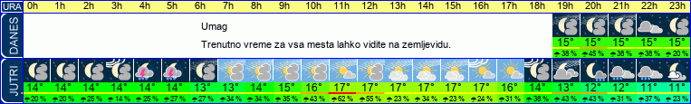 vreme