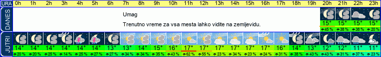 vreme