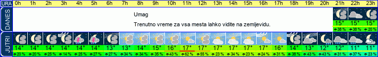 vreme