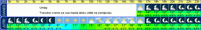 vreme