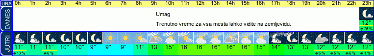 vreme