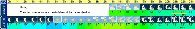 vreme