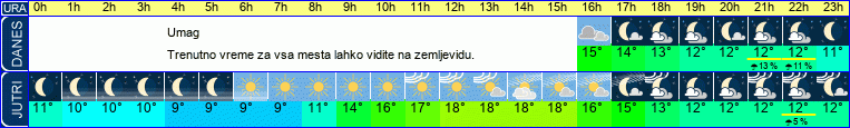 vreme