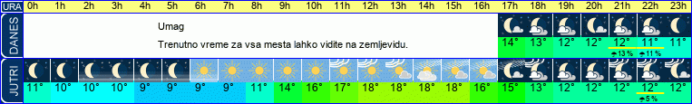 vreme