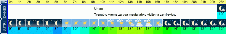 vreme