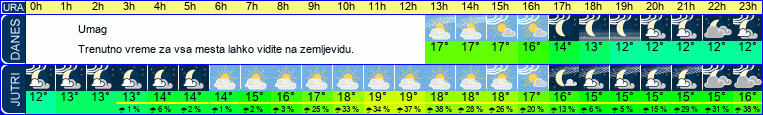vreme