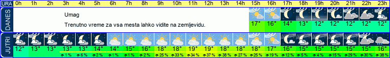 vreme