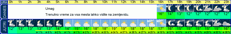 vreme