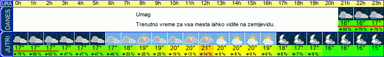 vreme
