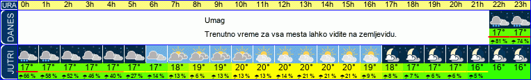 vreme