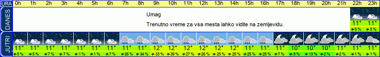 vreme