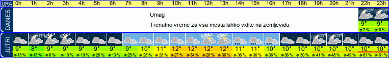 vreme