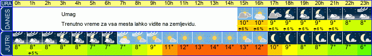 vreme